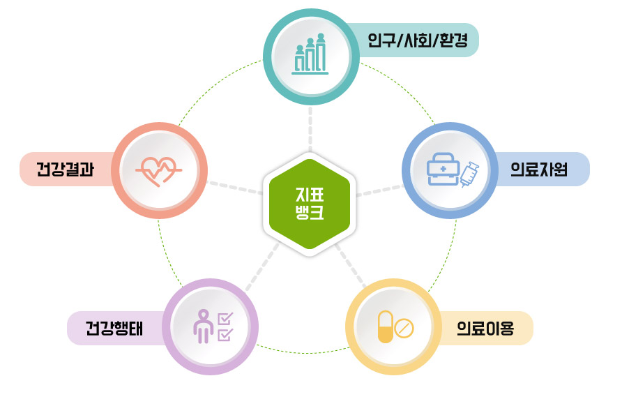지표뱅크이미지