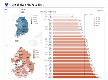 모니터링화면2